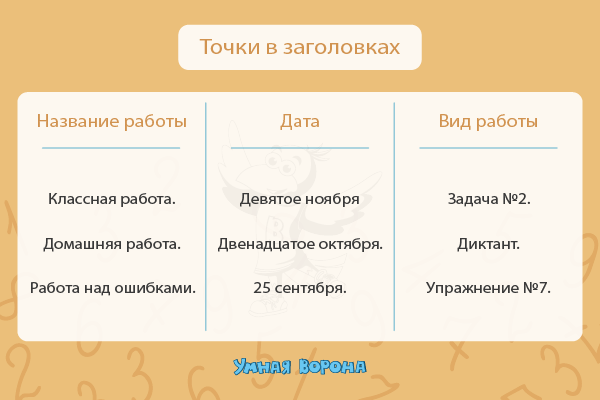 Правила оформления тетрадей. - Мамы и папы школьников младших классов - Страна Мам