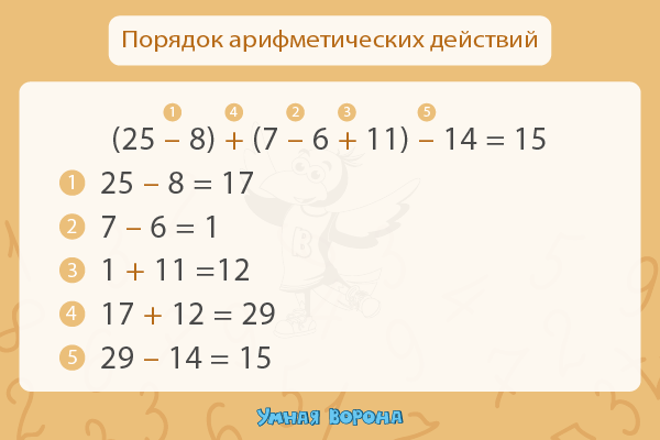 Книги, похожие на «3000 заданий по математике. Примеры на порядок действий. 4 класс»