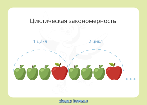 Закономерности | 3 класс | Кружки | Малый мехмат МГУ