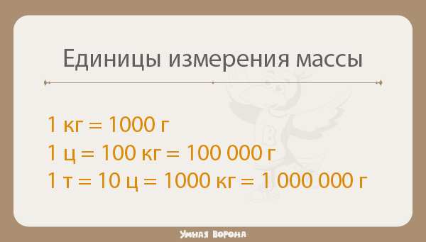 Масса предмета: тонна и центнер