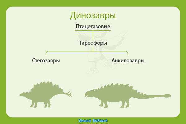 Мир юрского периода: все динозавры киноэпопеи