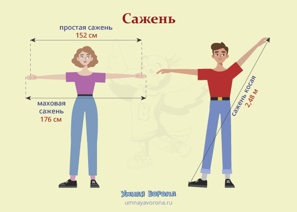 Памятка «Большие старинные меры длины»