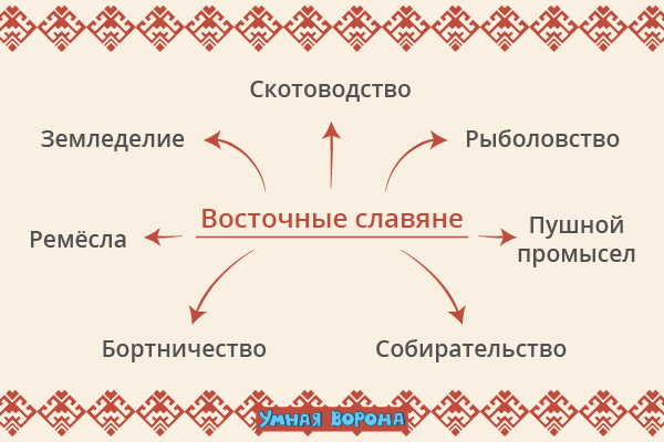 Презентация на тему 