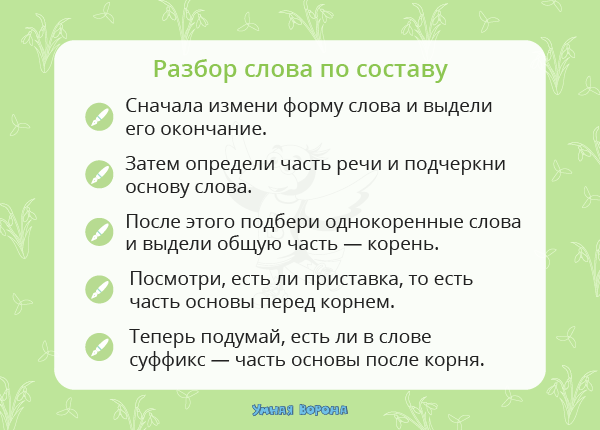 Родственные слова - Русский язык без проблем