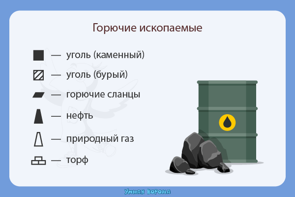 Полезные ископаемые условные обозначения