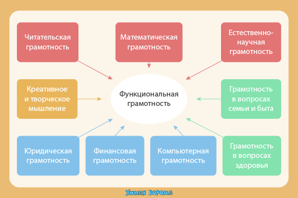 Функциональная грамотность 3 класс облака