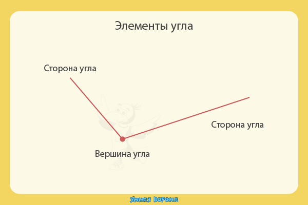 Геометрия в дизайне интерьера 2023: правила и варианты с лучшими фото-идеями