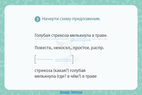 Гайбарян, Кузнецова: Памятка по русскому языку