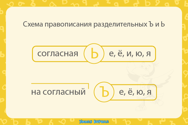 Правописание слов с разделительным мягким знаком • Начальная школа, Русский язык • Фоксфорд Учебник