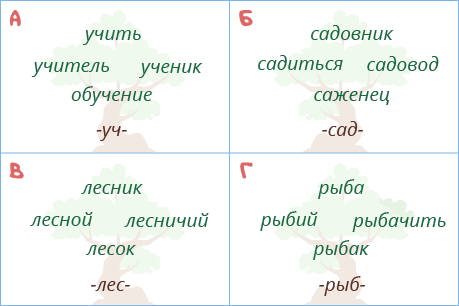 Разбор слова «Подснежник»